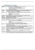 Latest Preview Thumbnail