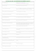 CLC Certified Lactation Counselor Exam Prep 2026&sol;2027 &vert; Complete Questions & Verified Answers