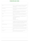 CompTIA Security&plus; SY0-701 Exam Cheat  Sheet  2026&sol;2027 &vert; Complete Questions & Verified Answers
