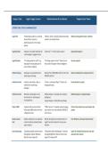 ARRT&reg; Radiography Registry&colon; Table For Clues 