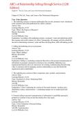 Test Bank for ABC&rsquo;s of Relationship Selling Through Service 12th Edition &vert; All Chapters &vert; Updated 2027&sol;2028