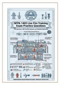 NFPA 1403 Live Fire Training Exam Practice Questions&NewLine;