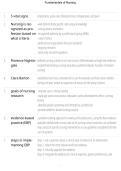 Fundamentals of Nursing &ndash; Practice Questions&comma; Answers & Study Guide