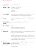  Nursing Jurisprudence Exam &ndash; Practice Questions&comma; Answers & Study Guide