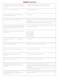 Latest 2026&sol;2027 CHEM 241 Lab Final Exam Study Guide &vert; Chemistry Laboratory Practice & Review