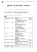 Inleiding pedagogiek  onderwijs VOLLEDIGE SAMENVATTING &lpar;Cijfer 9&comma;3&rpar;