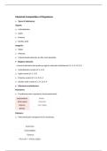 Chemical Composition of Organisms &lpar;english version&rpar;
