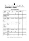 Test Bank for Psychological Disorders&colon; Science&comma; Self&comma; and Society 12th Edition by Jeffrey S&period; Nevid&comma; Spencer A&period; Rathus & Beverly S&period; Greene &vert; Questions and Answers 2027&NewLine;