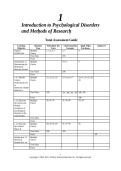 Test Bank for Psychological Disorders&colon; Science&comma; Self&comma; and Society 12th Edition by Jeffrey S&period; Nevid&comma; Spencer A&period; Rathus & Beverly S&period; Greene &vert; Questions and Answers 2027