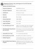 Beekeeping Diseases&comma; Laws & Programs &sol; NC & US Overview Study Guide 2026 &sol; Score 100&percnt;&NewLine;&NewLine;