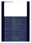 PNUR 101 Final Exam Study Guide 2026&sol;2027 &vert; Practice Questions&comma; Answers & Comprehensive Nursing Exam Review
