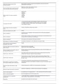 NSG 4330 Exam Study Guide 2026&sol;2027 &vert; Nursing Practice Questions&comma; Answers & Comprehensive Exam Review