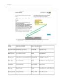 ATI PN Comprehensive Predictor Latest Level 3 2026 Exit Exam with &NewLine;NGN 180 Updated Questions and Correct Answers &vert; Elite PN ATI &NewLine;Comprehensive Predictor Exit Exam