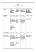 NR 546 Psychopharmacology Study Guide 2026&sol;2027 &vert; Practice Questions&comma; Answers & Mental Health Nursing Exam Review