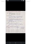 Basic organic chemistry 