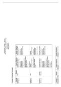 NR 5067&vert;  Week 5 Quiz &vert; With complete solution&vert; Rated A&plus; &vert; 2026 &vert; Chamberlain College of Nursing