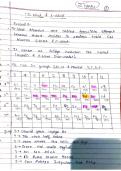 electrostatic&comma; d block&comma; solution chapters   package deal