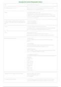 Georgia Pest Control Registration Exam Prep &vert; Practice Questions & Verified Answers 2026&sol;2027