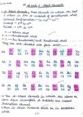 Notes for Boards of 12th