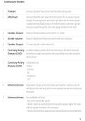 Cardiovascular Disorders &ndash; Study Guide&comma; Practice Questions & Exam Review 2026&sol;2027