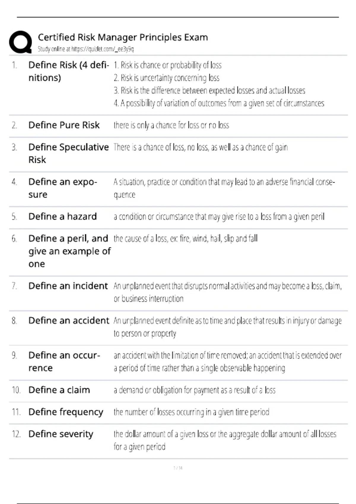 Certified Risk Manager Principles Exam Study Guide / Score 100% / 2026 ...