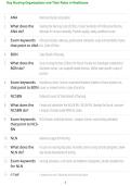 Key Nursing Organizations and Their Roles in Healthcare &ndash; Study Guide & Nursing Exam Review 2026&sol;2027