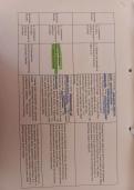 Introduction to business studies 