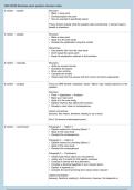 AQA GCSE Business Complete Revision Notes &vert; Full Specification &vert; Grade 8&ndash;9
