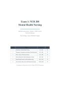 NUR 208 MENTAL HEALTH NURSING STUDY BUNDLE 2026&sol;2027 &vert; Exam 1 Latest Updates &vert; Questions & Answers &vert; Grade A Verified Solutions &vert; Fortis &vert; Pass Guaranteed