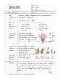 Cornell Notes &ndash; Reproduction in Plants &vert; Biology Study Notes