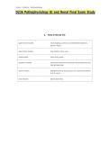 D236 Pathophysiology GI and Renal Final Exam Study