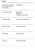 HIST 2280 Midterm Exam Study Guide 2026&sol;2027 &vert; Comprehensive Notes&comma; Key Concepts&comma; Practice Questions & Midterm Review