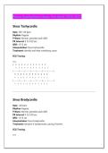 Relias Dysrhythmia Basic Test Bank 2026 &ndash; Cardiac Nursing Study Guide