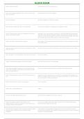 ALEKS Exam Study Guide & Practice Questions for Math Assessment 2026-2027