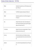 WGU D413 Telecomm & Wireless Communications 2026&sol;2027 &vert; Study Guide&comma; Practice Questions & Verified Answers