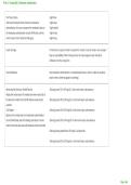 Week 6 Nursing Skills&colon; Medication Administration Study Guide 2026&sol;2027 &vert; Nursing Skills Exam Prep & Practice Questions