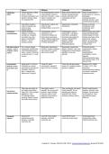 NUR 170 Unit 6 Drug Worksheet FILLED&comma; latest fall 2026&lowbar; Galen&period;