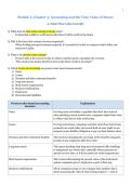 ACCT 3001 Comprehensive Notes for Modules 6-11 &vert; Louisiana State University