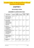 Accounting Principles 6th Canadian Ed Solutions Manual