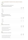 WGU C165 PREASSESSMENT INTEGRATED PHYSICAL SCIENCES PHTC-GRADED A