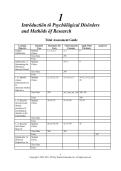 Test Bank for Psychological Disorders&colon; Science&comma; Self&comma; and Society 12th Edition by Nevid&comma; Rathus & Greene &vert; Updated 2027&sol;2028