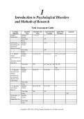 Test Bank for Psychological Disorders&colon; Science&comma; Self&comma; and Society 12th Edition by Jeffrey S&period; Nevid&comma; Spencer A&period; Rathus & Beverly S&period; Greene &ndash; Complete Chapters &vert; Comprehensive Abnormal Psychology Exam Resourc