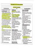 NUR 3019 &mdash; Neuromuscular System Disorders Study Guide &lpar;Miami Dade College&rpar; &vert; 2026&sol;2027 Updated A&plus; Nursing Exam Prep &vert; Neurophysiology&comma; Musculoskeletal Pathophysiology & Clinical Care