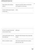 Nail Technician Exam 2026&sol;2027 &vert; Complete Questions & Answers &vert; Flashcards&comma; Study Guide & Practice Test