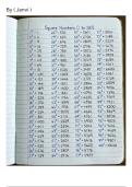 Square numbers &comma; definitions&comma; percentage 