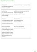 Week 5 Urinary Elimination Nursing Application 2026&sol;2027 &vert; Nursing Study Guide&comma; Practice Questions & Exam Review