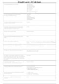 CrossFit Level 2 &lpar;CF-L2&rpar; Exam &vert; Certification Questions & Verified Answers 2026&sol;2027