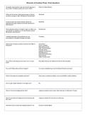 Wisconsin LE Academy Phase 1 Exam Questions &vert; Questions & Answers&comma; Practice Test&comma; Study Guide & Revision Notes &vert; Latest 2026 PDF