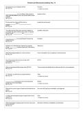 Florida Law Enforcement Academy Chapter 13 &vert; Questions & Answers&comma; Practice Test&comma; Study Guide & Revision Notes &vert; Latest 2026 PDF