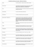 Florida BLE Law Enforcement Academy &ndash; State Exam Test Review &vert; Questions & Answers&comma; Practice Test&comma; Study Guide & Revision Notes &vert; Latest 2026 PDF